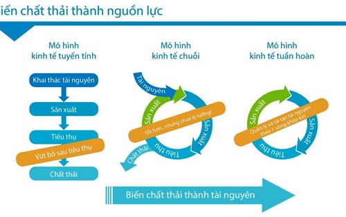 Tuyển thực tập sinh cho dự án Xây dựng một nền kinh tế tuần hoàn bền vững cho rác thải nhựa  tại Việt Nam